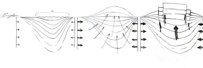 Schematic diagram of the relief evolution