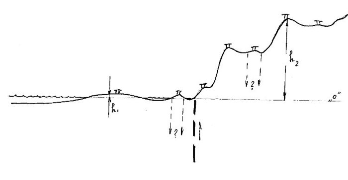 Схема обычного расположения мегалитов в обычном рельефе